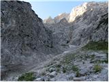 Ravenska Kočna - Kranjska koča na Ledinah